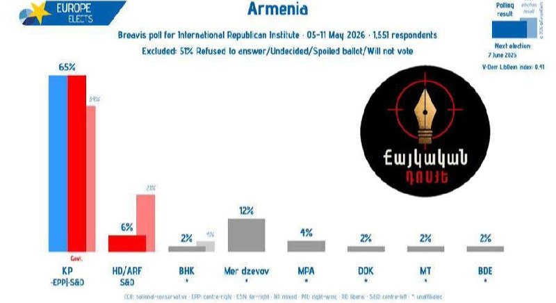 Никол Пашинян на предвыборном мероприятии в Армении