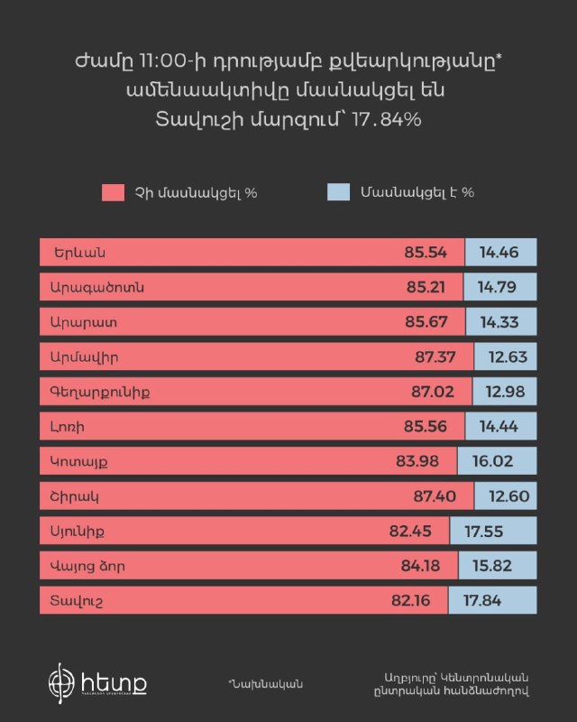 Избирательный бюллетень в урне для голосования на выборах в Армении