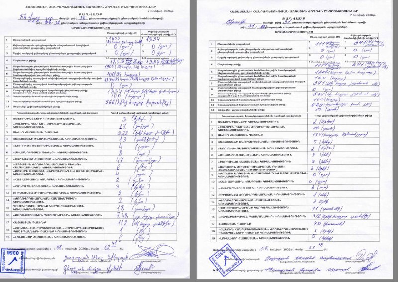 Скриншоты протоколов избирательных участков в Армении, опубликованные штабом ГД